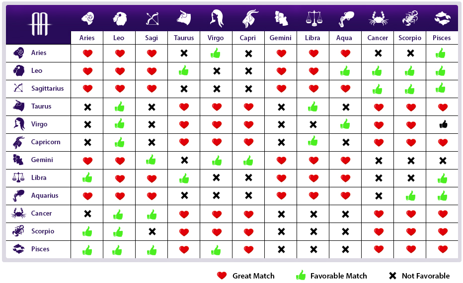 Guna Matching Chart